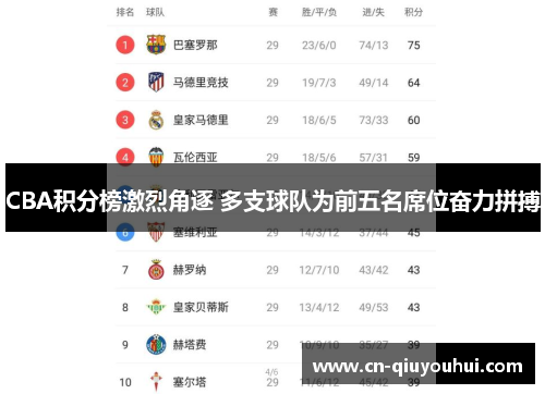 CBA积分榜激烈角逐 多支球队为前五名席位奋力拼搏