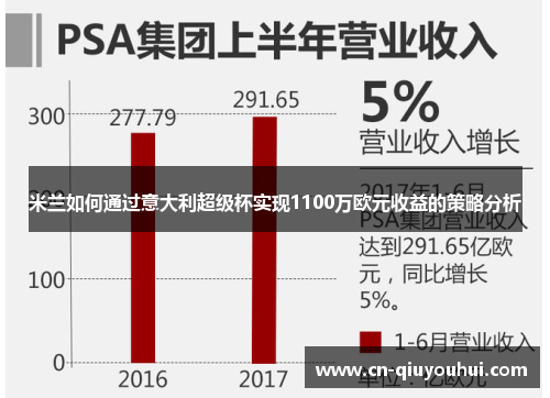 米兰如何通过意大利超级杯实现1100万欧元收益的策略分析