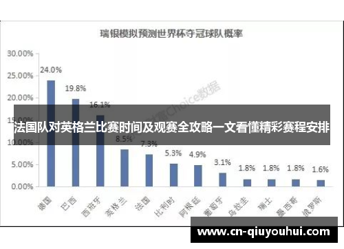 法国队对英格兰比赛时间及观赛全攻略一文看懂精彩赛程安排